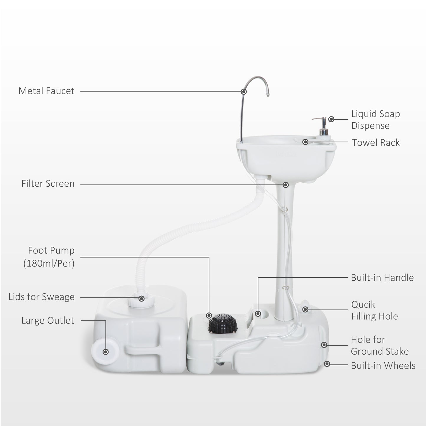 Évier de camping portable avec réservoir de récupération