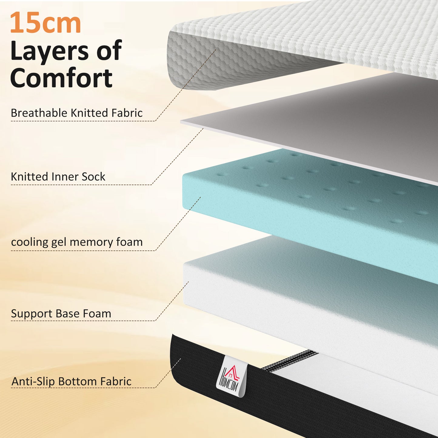 Matelas mousse mémoire de forme 6 po deux couches