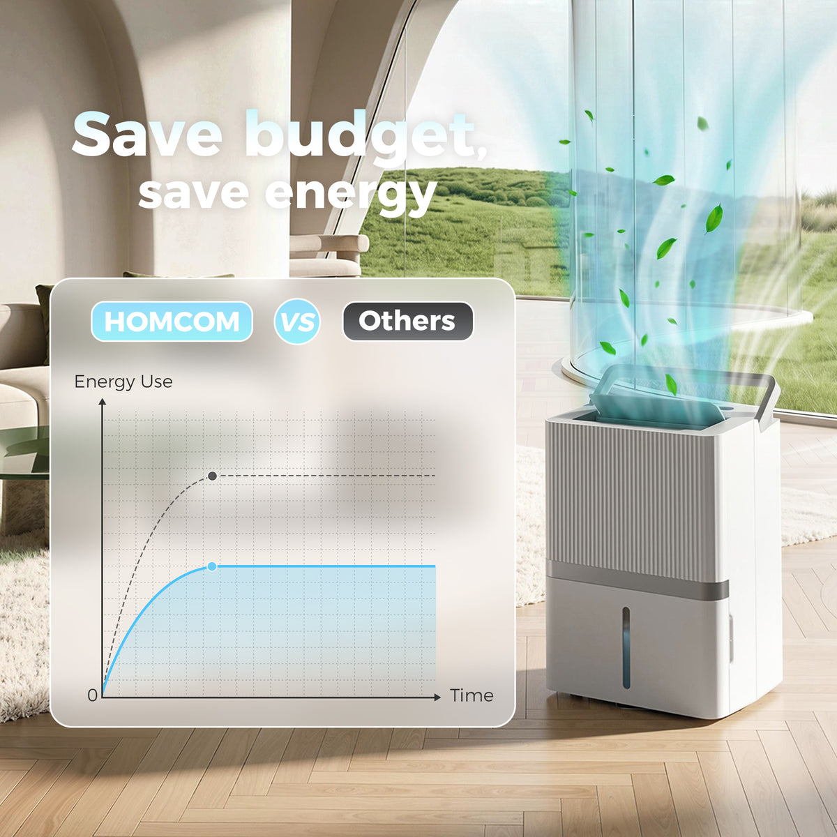 Déshumidificateur intelligent 100 pintes WiFi grande superficie