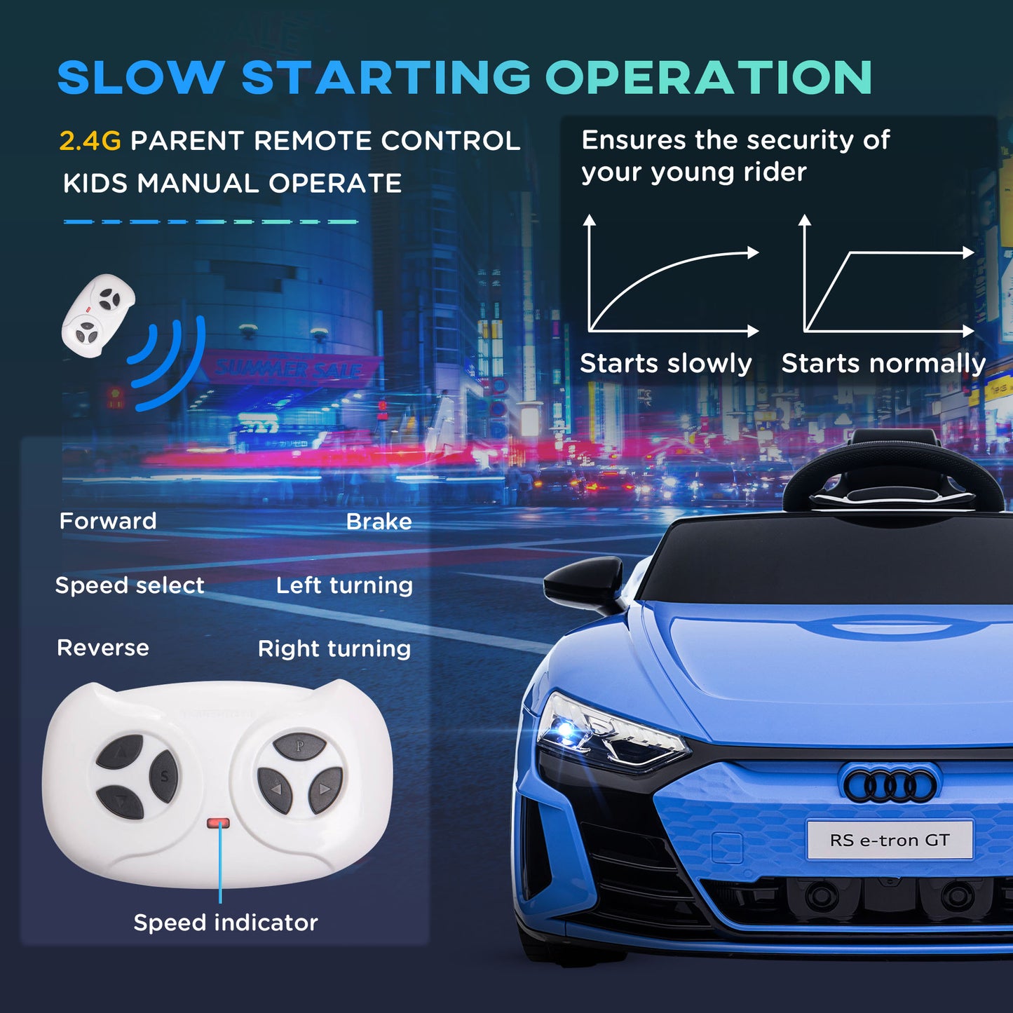 Voiture électrique enfant Audi RS e-tron GT 12V
