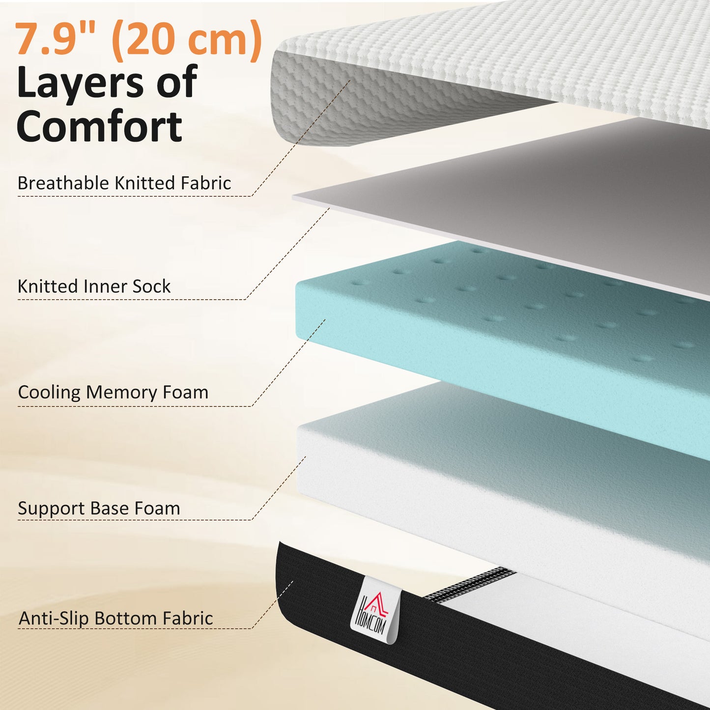 Matelas mousse à mémoire de forme gel rafraîchissant 20 cm