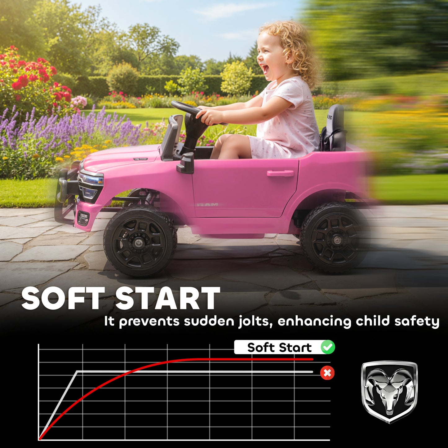 Voiture électrique enfant Dodge RAM 3500 télécommandée 12V