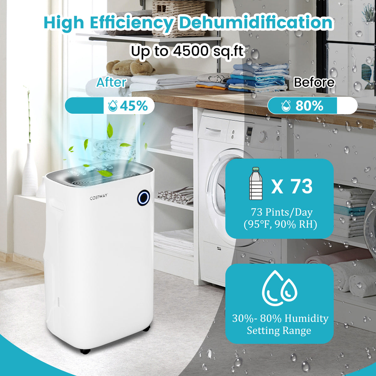 Déshumidificateur intelligent 418 m² avec panneau tactile