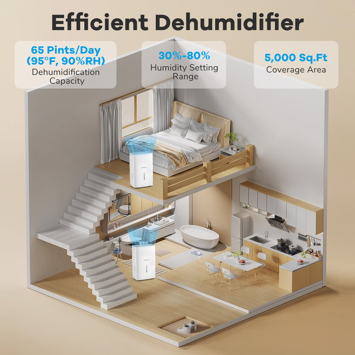 Déshumidificateur 71 L avec minuterie et affichage DEL